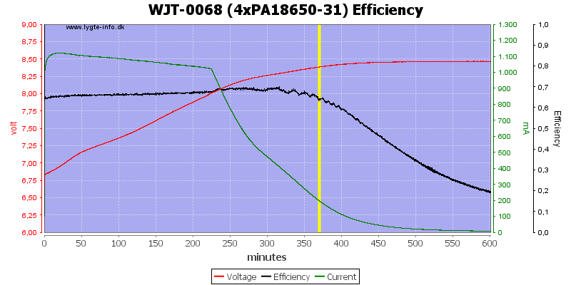 WJT-0068%20(4xPA18650-31)%20Efficiency