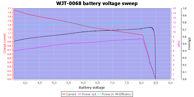 WJT-0068%20load%20sweep