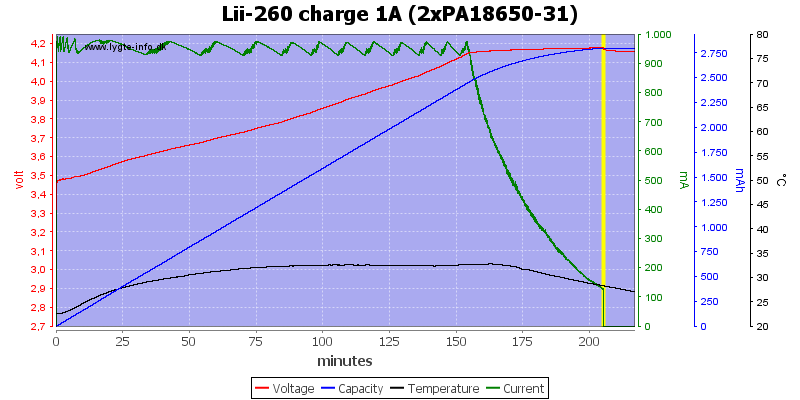 Lii-260%20charge%201A%20(2xPA18650-31)