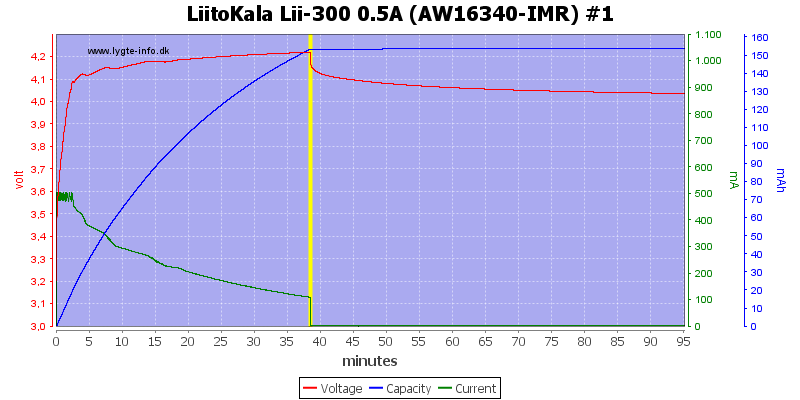LiitoKala%20Lii-300%200.5A%20(AW16340-IMR)%20%231