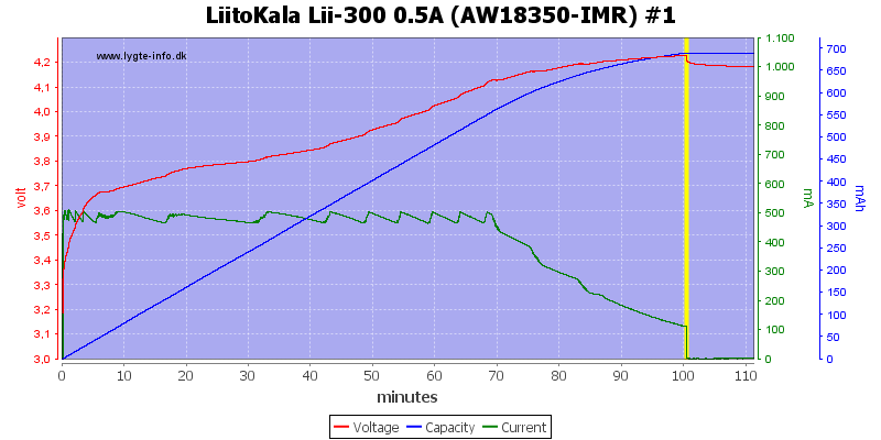 LiitoKala%20Lii-300%200.5A%20(AW18350-IMR)%20%231
