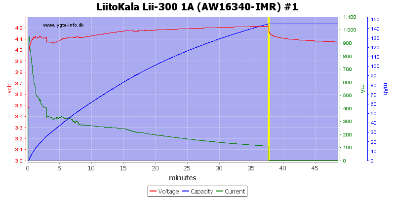 LiitoKala%20Lii-300%201A%20(AW16340-IMR)%20%231