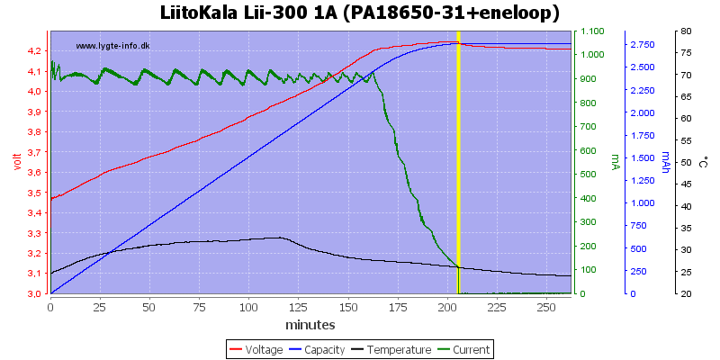 LiitoKala%20Lii-300%201A%20(PA18650-31+eneloop)
