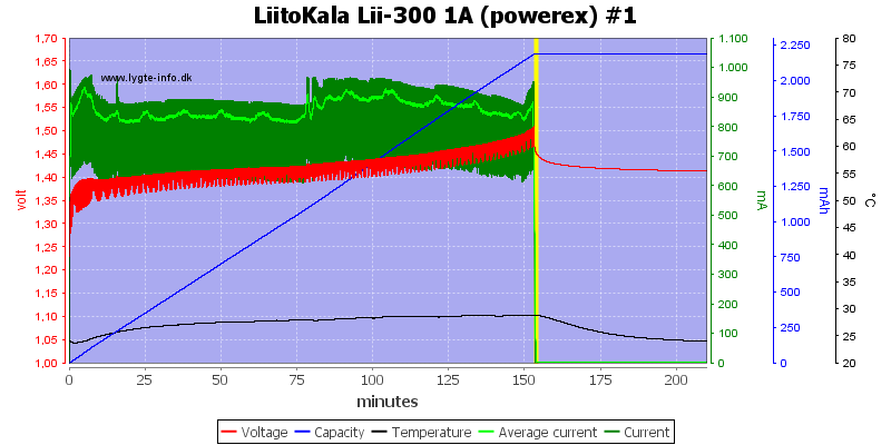 LiitoKala%20Lii-300%201A%20(powerex)%20%231