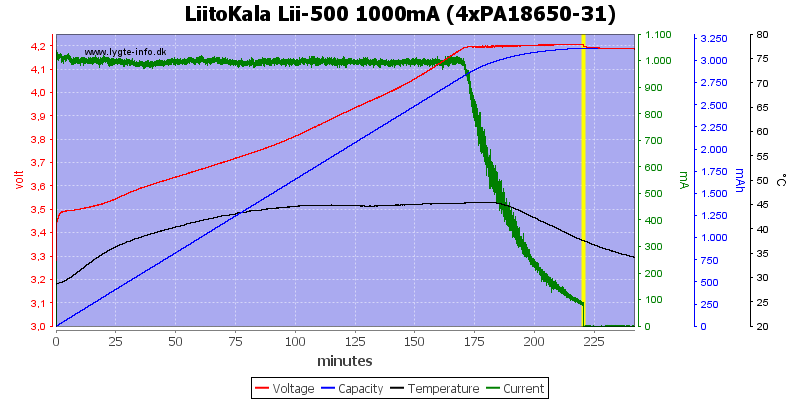 LiitoKala%20Lii-500%201000mA%20(4xPA18650-31)