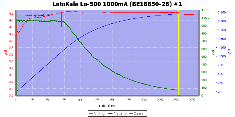 LiitoKala%20Lii-500%201000mA%20(BE18650-26)%20%231