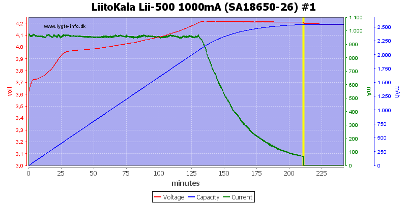 LiitoKala%20Lii-500%201000mA%20(SA18650-26)%20%231