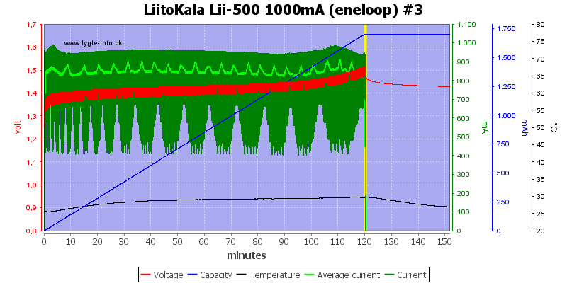 LiitoKala%20Lii-500%201000mA%20(eneloop)%20%233