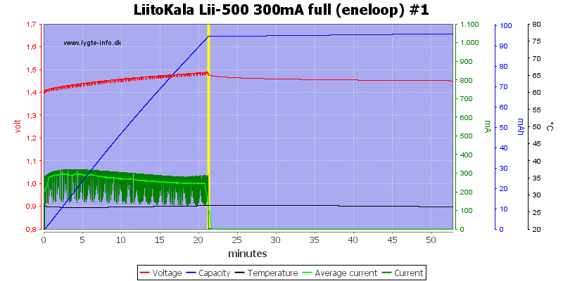 LiitoKala%20Lii-500%20300mA%20full%20(eneloop)%20%231