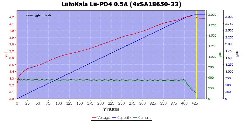 LiitoKala%20Lii-PD4%200.5A%20%284xSA18650-33%29