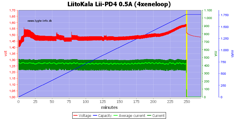 LiitoKala%20Lii-PD4%200.5A%20%284xeneloop%29