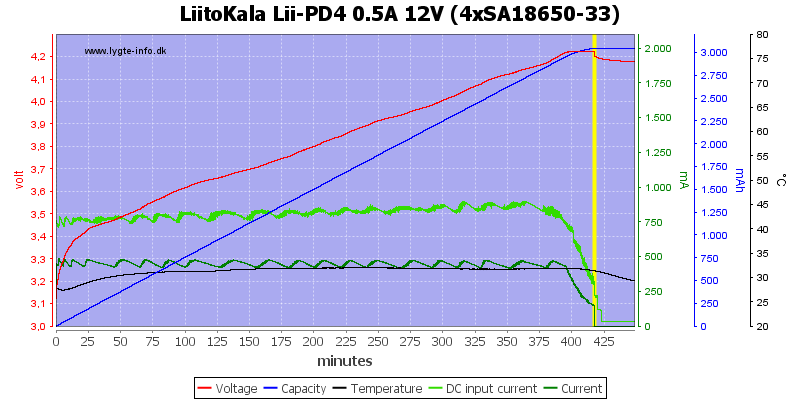 LiitoKala%20Lii-PD4%200.5A%2012V%20%284xSA18650-33%29