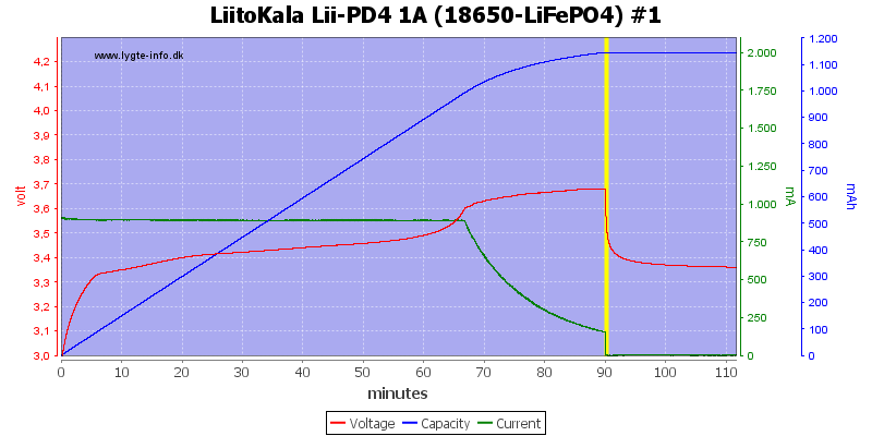 LiitoKala%20Lii-PD4%201A%20%2818650-LiFePO4%29%20%231