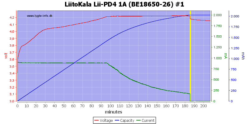 LiitoKala%20Lii-PD4%201A%20%28BE18650-26%29%20%231