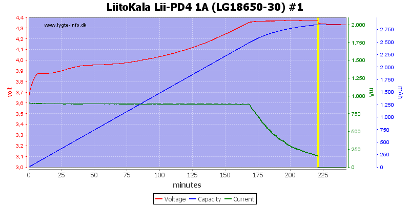 LiitoKala%20Lii-PD4%201A%20%28LG18650-30%29%20%231