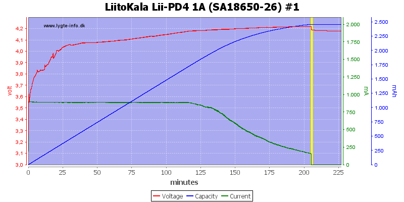 LiitoKala%20Lii-PD4%201A%20%28SA18650-26%29%20%231