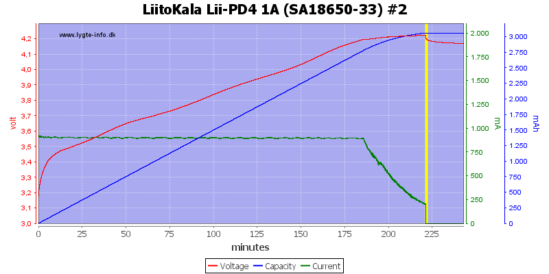 LiitoKala%20Lii-PD4%201A%20%28SA18650-33%29%20%232