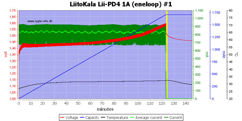 LiitoKala%20Lii-PD4%201A%20%28eneloop%29%20%231