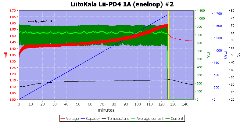 LiitoKala%20Lii-PD4%201A%20%28eneloop%29%20%232