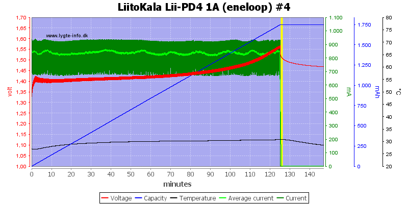 LiitoKala%20Lii-PD4%201A%20%28eneloop%29%20%234