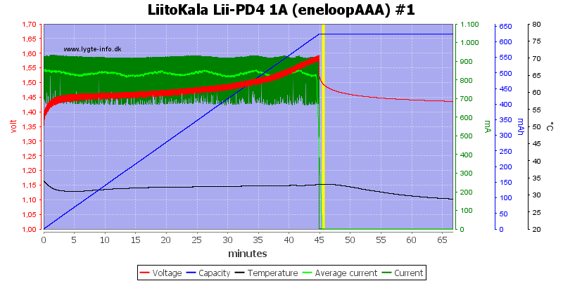 LiitoKala%20Lii-PD4%201A%20%28eneloopAAA%29%20%231