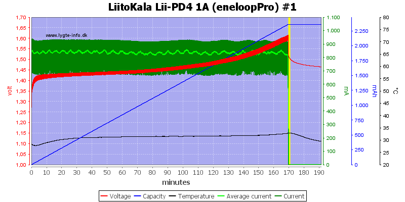 LiitoKala%20Lii-PD4%201A%20%28eneloopPro%29%20%231