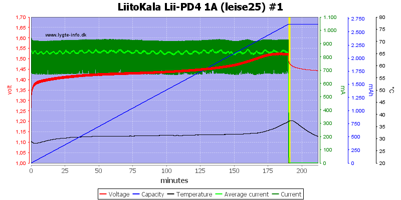 LiitoKala%20Lii-PD4%201A%20%28leise25%29%20%231