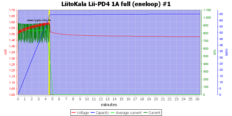 LiitoKala%20Lii-PD4%201A%20full%20%28eneloop%29%20%231