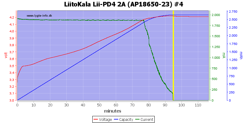 LiitoKala%20Lii-PD4%202A%20%28AP18650-23%29%20%234