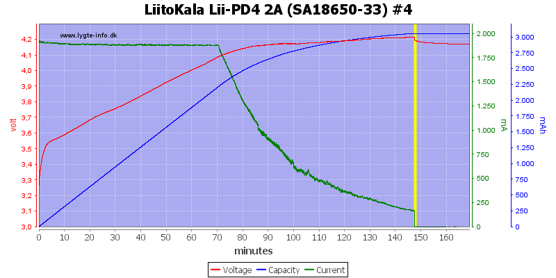 LiitoKala%20Lii-PD4%202A%20%28SA18650-33%29%20%234