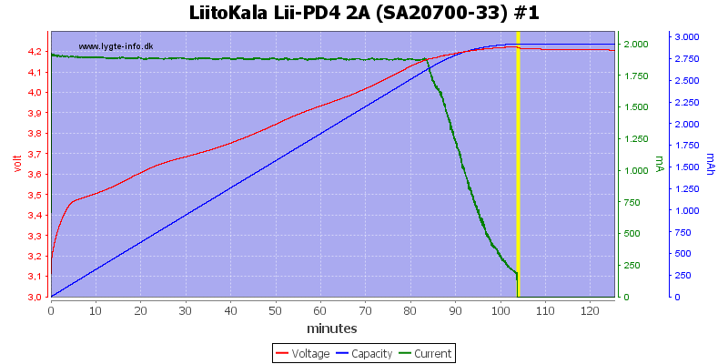 LiitoKala%20Lii-PD4%202A%20%28SA20700-33%29%20%231