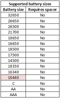 supportedBatterySizes