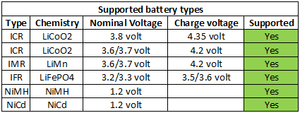 supportedBatteryTypes