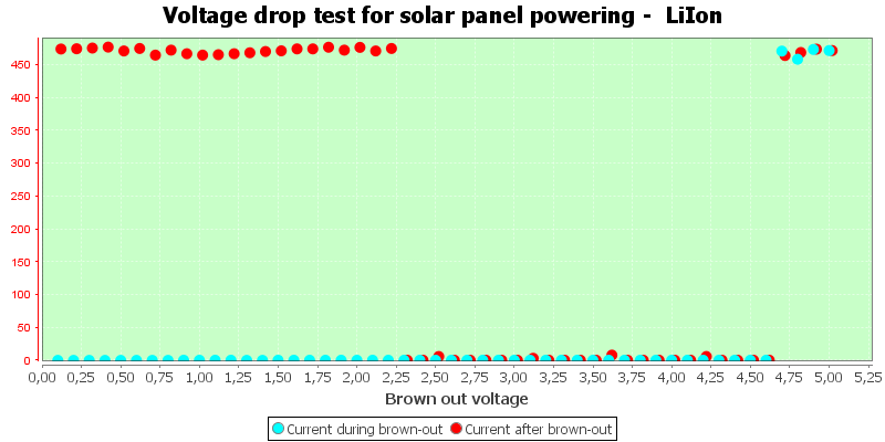 Charge%20Solar%20LiIon