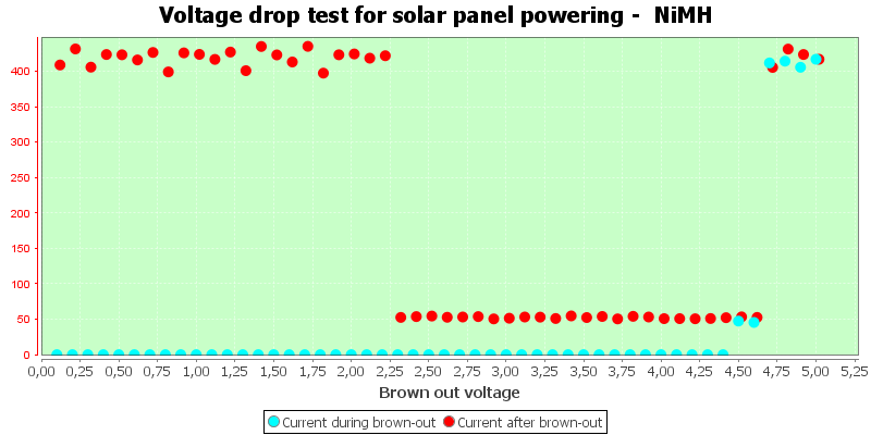 Charge%20Solar%20NiMH