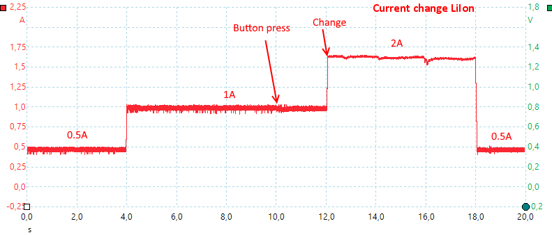 CurrentChangeLiIon