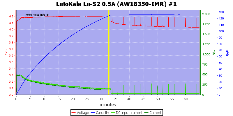 LiitoKala%20Lii-S2%200.5A%20%28AW18350-IMR%29%20%231