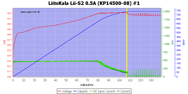 LiitoKala%20Lii-S2%200.5A%20%28KP14500-08%29%20%231