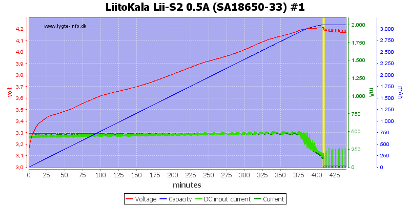 LiitoKala%20Lii-S2%200.5A%20%28SA18650-33%29%20%231
