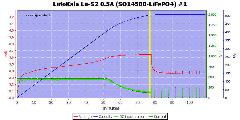 LiitoKala%20Lii-S2%200.5A%20%28SO14500-LiFePO4%29%20%231