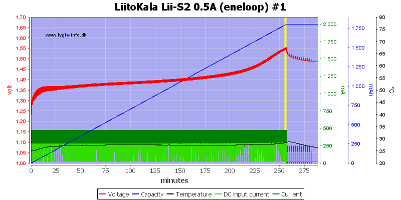 LiitoKala%20Lii-S2%200.5A%20%28eneloop%29%20%231