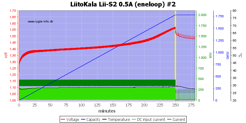 LiitoKala%20Lii-S2%200.5A%20%28eneloop%29%20%232