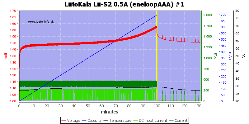 LiitoKala%20Lii-S2%200.5A%20%28eneloopAAA%29%20%231