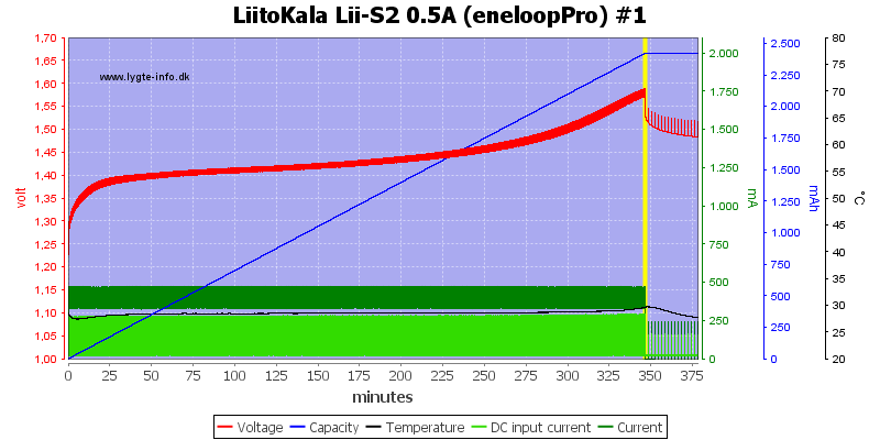 LiitoKala%20Lii-S2%200.5A%20%28eneloopPro%29%20%231