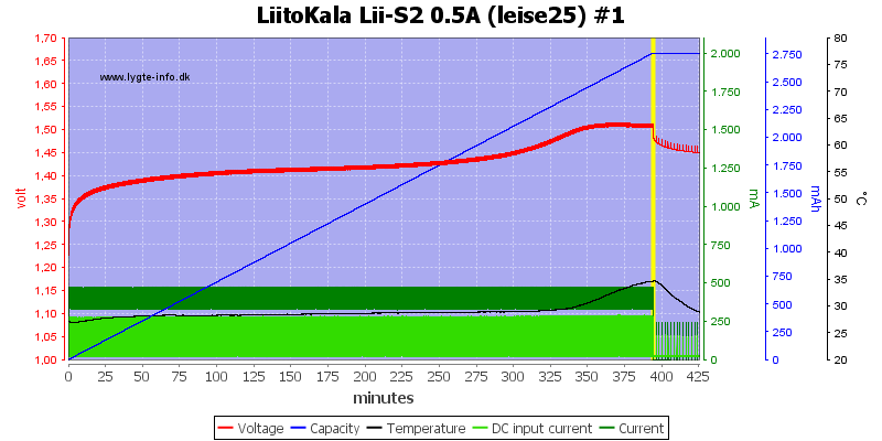 LiitoKala%20Lii-S2%200.5A%20%28leise25%29%20%231