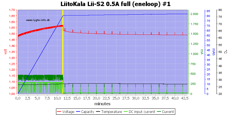 LiitoKala%20Lii-S2%200.5A%20full%20%28eneloop%29%20%231