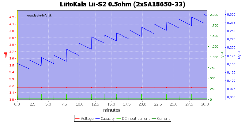 LiitoKala%20Lii-S2%200.5ohm%20%282xSA18650-33%29