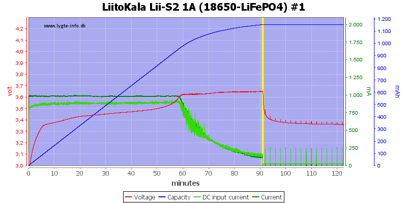 LiitoKala%20Lii-S2%201A%20%2818650-LiFePO4%29%20%231