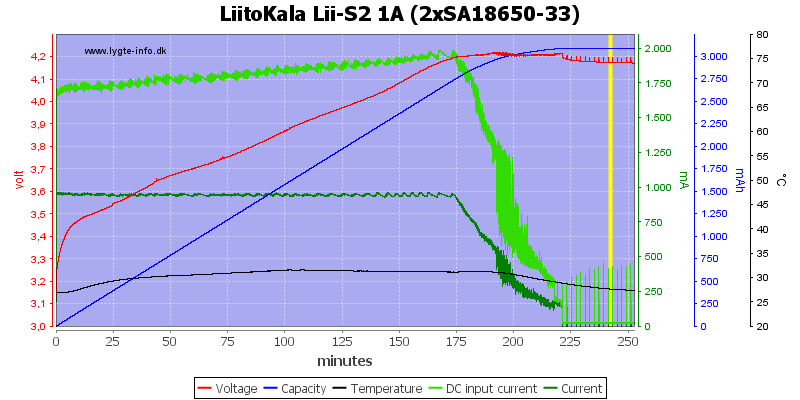 LiitoKala%20Lii-S2%201A%20%282xSA18650-33%29