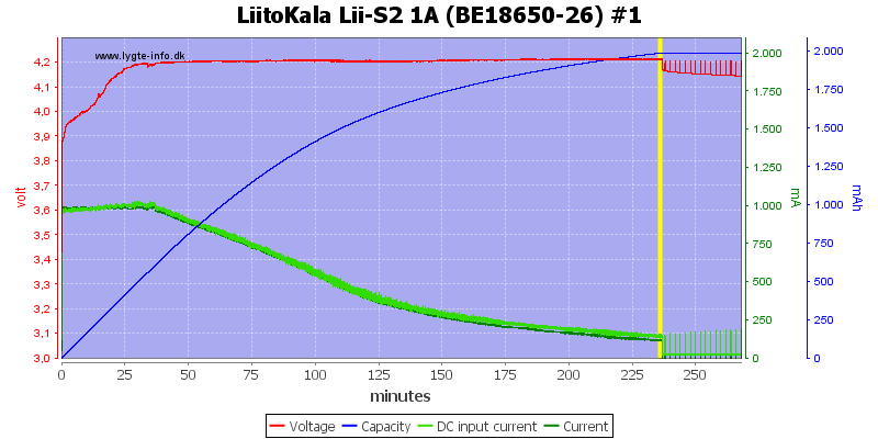 LiitoKala%20Lii-S2%201A%20%28BE18650-26%29%20%231